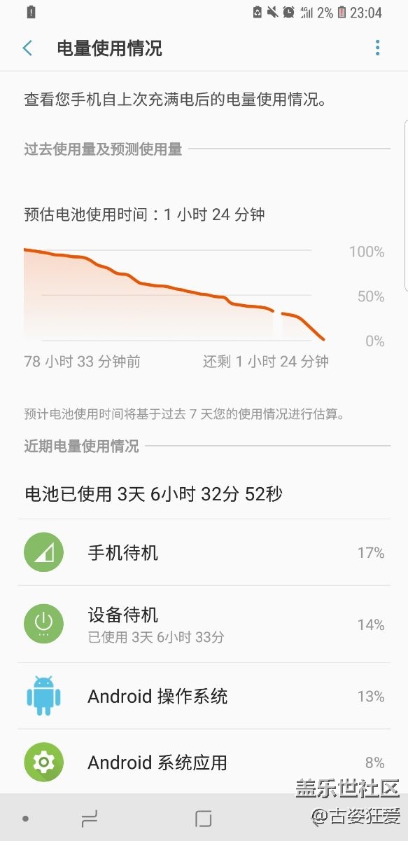 S9+待機耗電