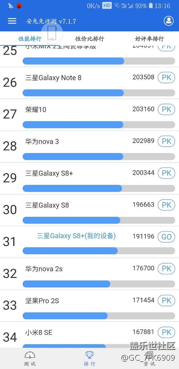 用了一年多了，大家的跑分是多少？