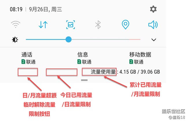 希望三星監(jiān)控增加日用流量顯示限制，增加解除限制按鈕