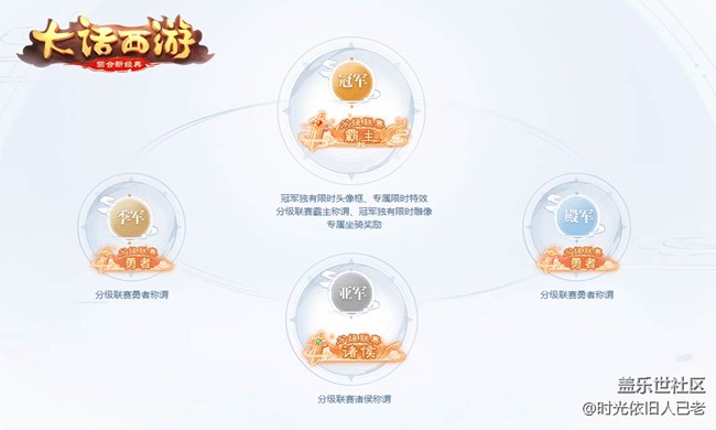 江湖爭霸啟！大話西游手游第二屆分級(jí)聯(lián)賽報(bào)名開啟