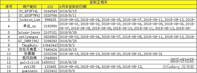 關于【我是活躍君】簽到王，任務王用戶異議說明