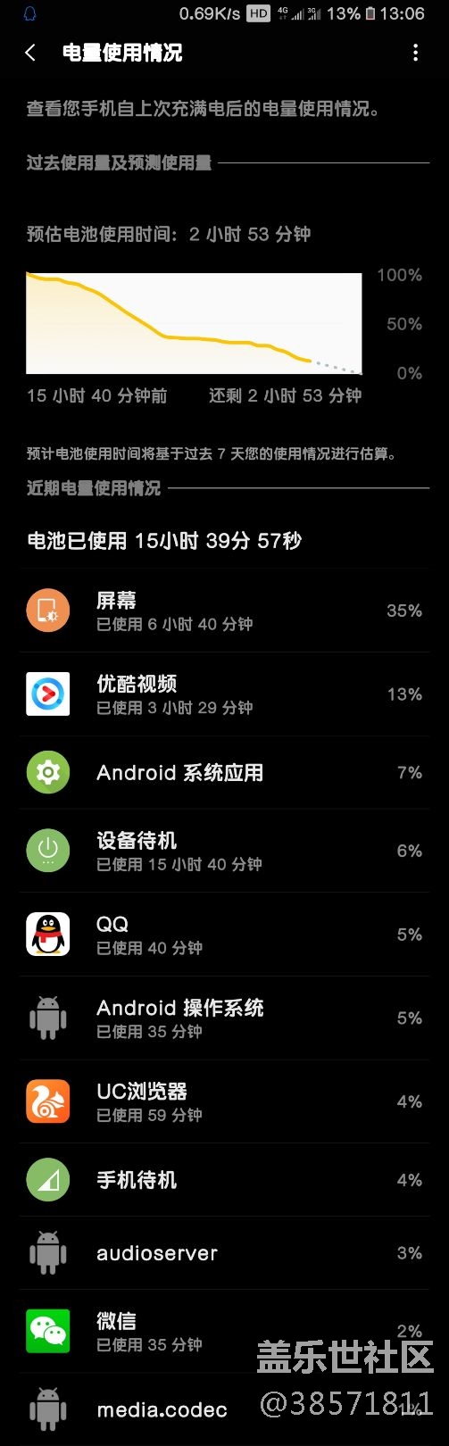 使用一年的Note8，關(guān)于電量使用問題的看法