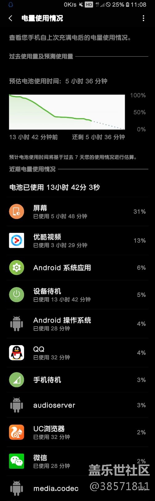 使用一年的Note8，關(guān)于電量使用問題的看法