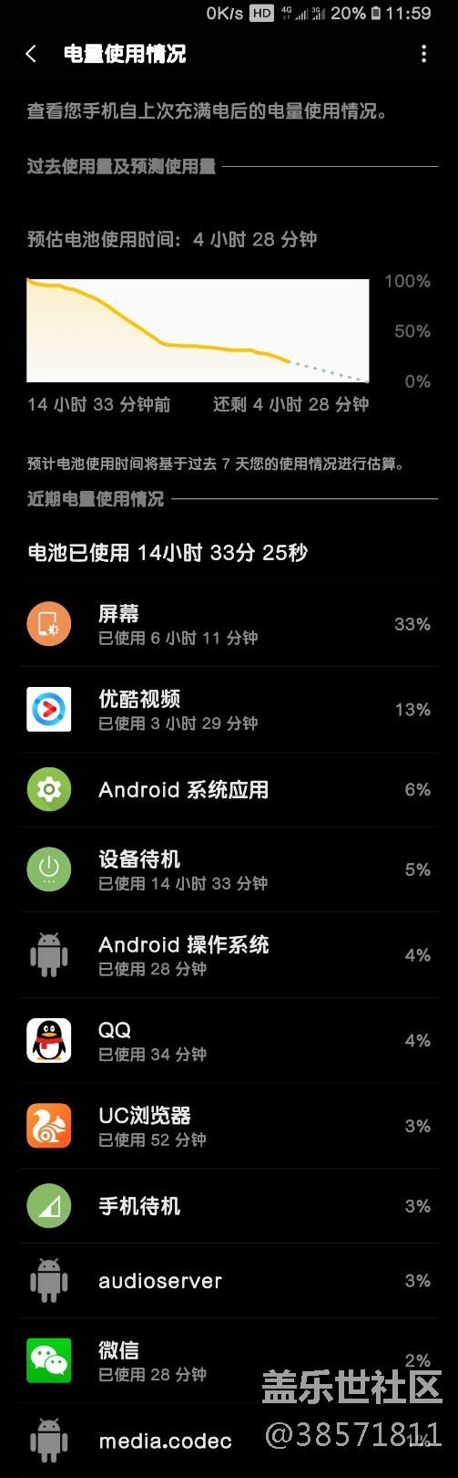 使用一年的Note8，關(guān)于電量使用問題的看法