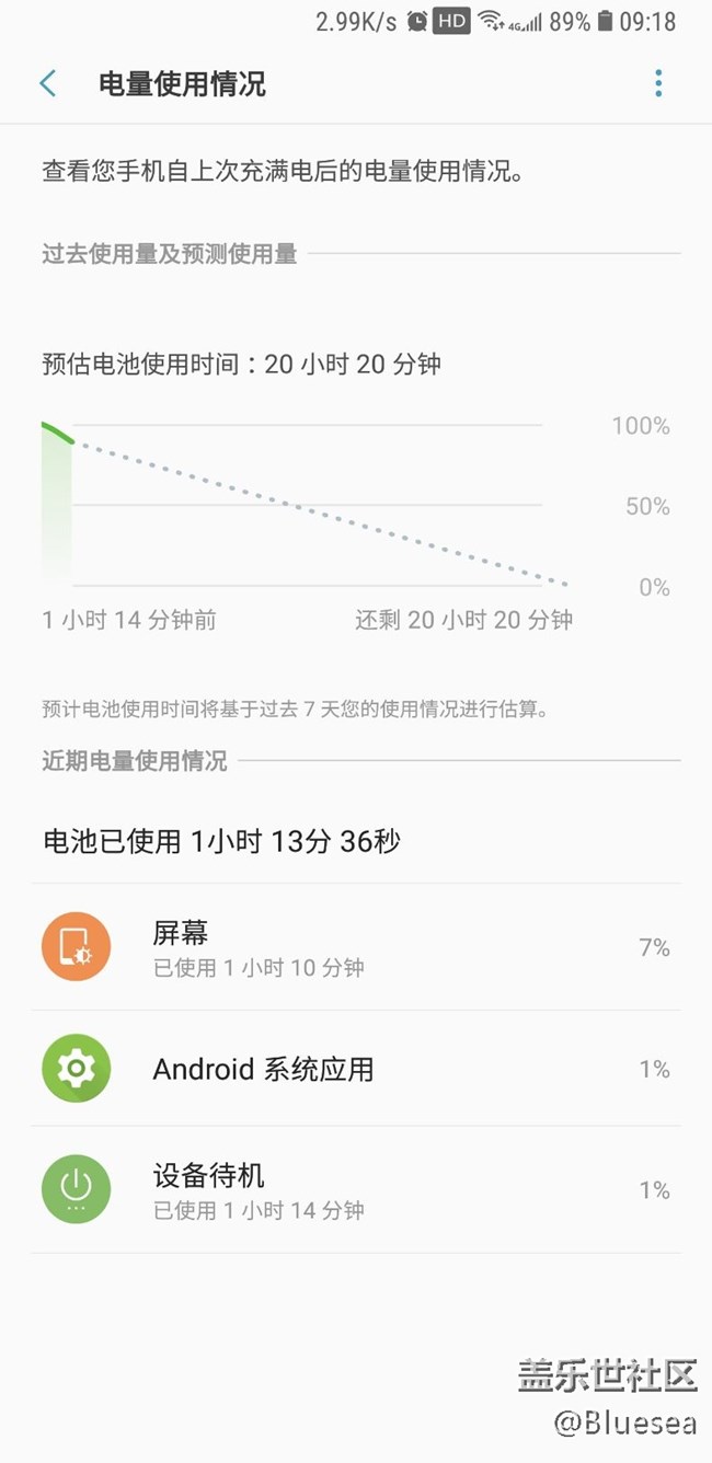 感覺三星亮屏還是挺穩(wěn)的，就是息屏待機(jī)耗電賊快