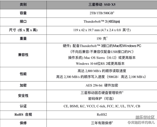 三星首款雷電3移動(dòng)固態(tài)硬盤X5 震撼首銷