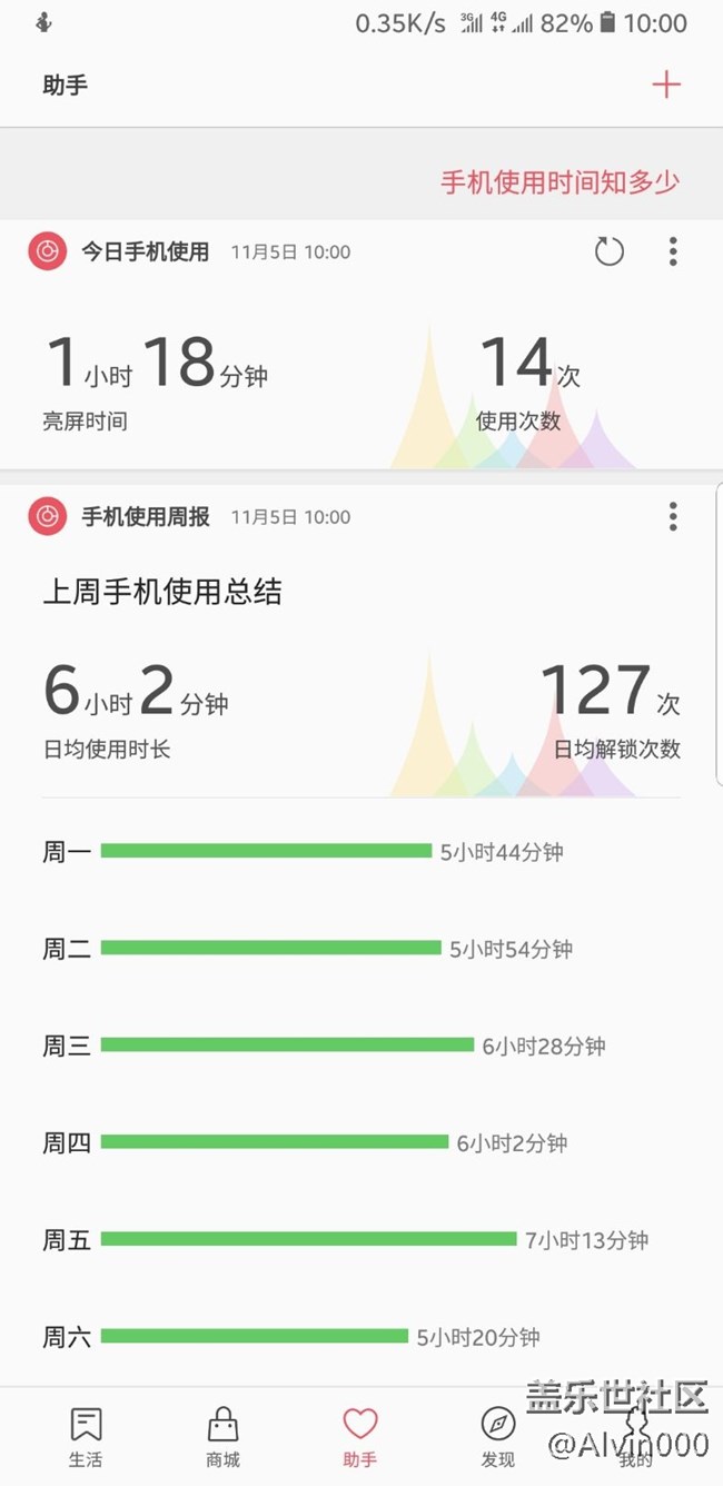 哈哈哈，這周比上周好一些