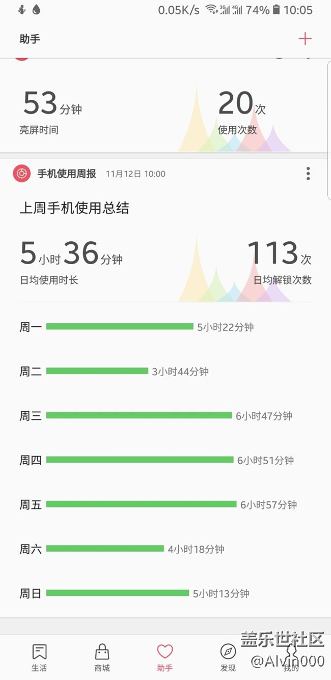 這周還可以吧????