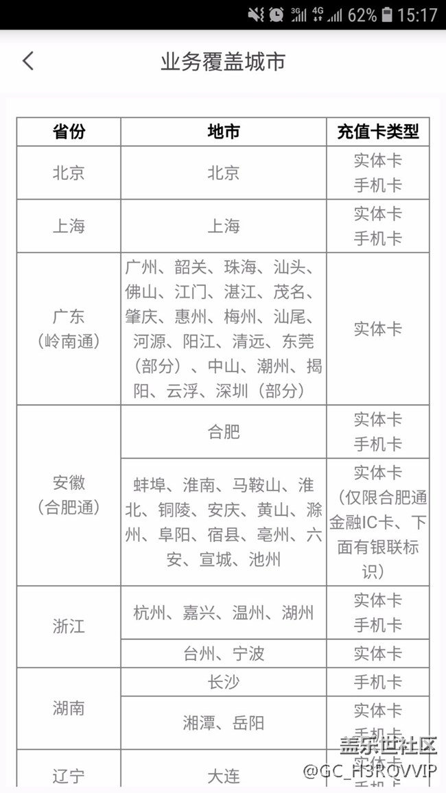 終于找到一個能充公交卡的軟件