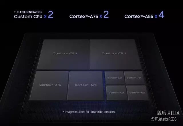 秒麒麟980！三星Exynos 9820發(fā)布：規(guī)格逆天