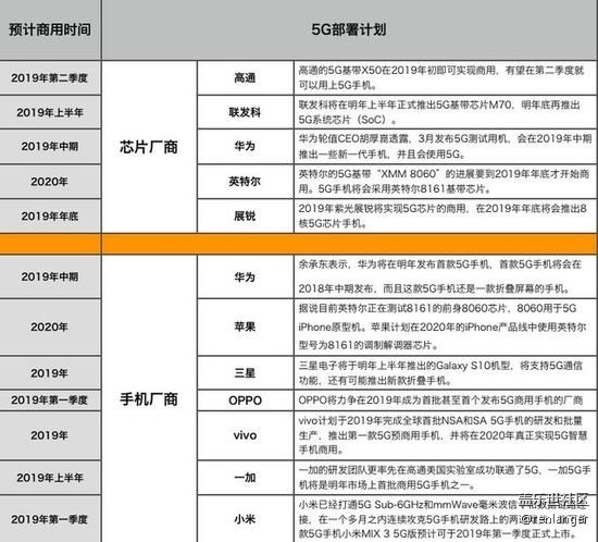 白話聊5G 十個知識點保證你能看懂