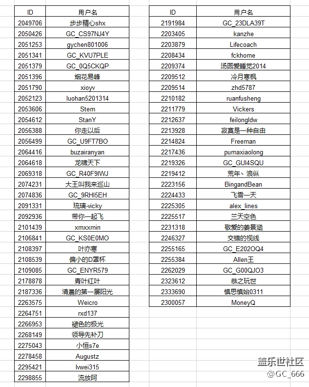 【名單公布】Galaxy S9/S9+ 9.0系統(tǒng)內(nèi)測