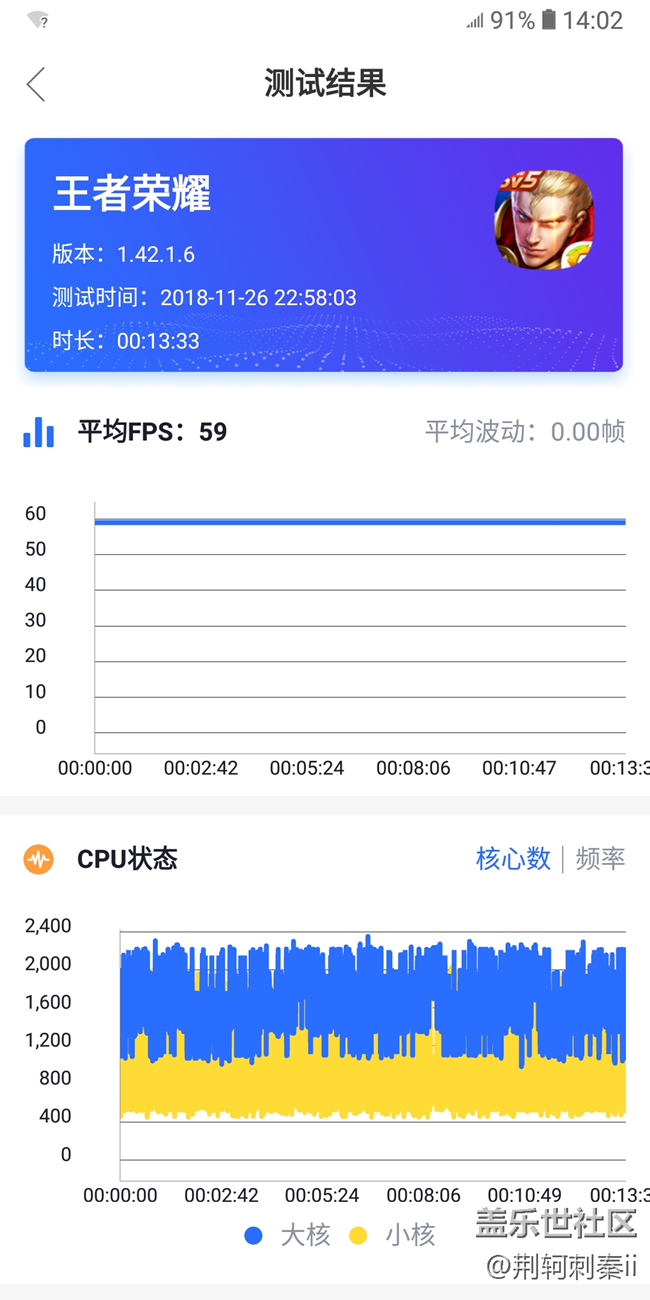 【A6s星粉體驗(yàn)團(tuán)】A6s體驗(yàn)淺談 【A6s星粉體驗(yàn)團(tuán)】A6s體驗(yàn)淺談