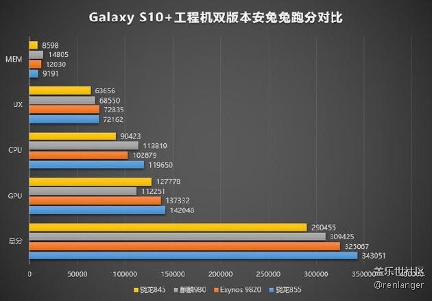 三星S10后置雙攝圖曝光 驍龍855和四攝版本同樣存在