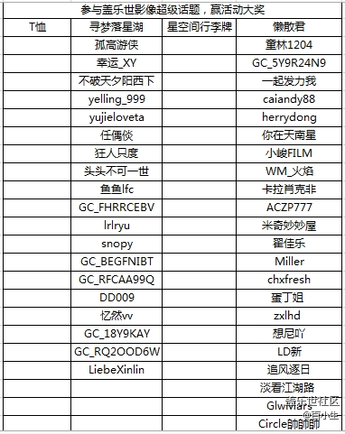 （已開獎）參與蓋樂世影像超級話題，贏活動大獎