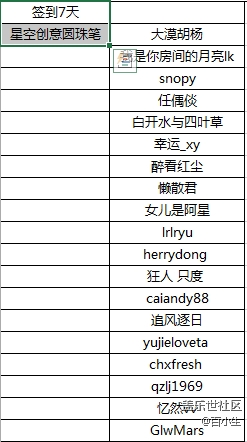 蓋樂世影像超級話題  曬簽到 贏大獎