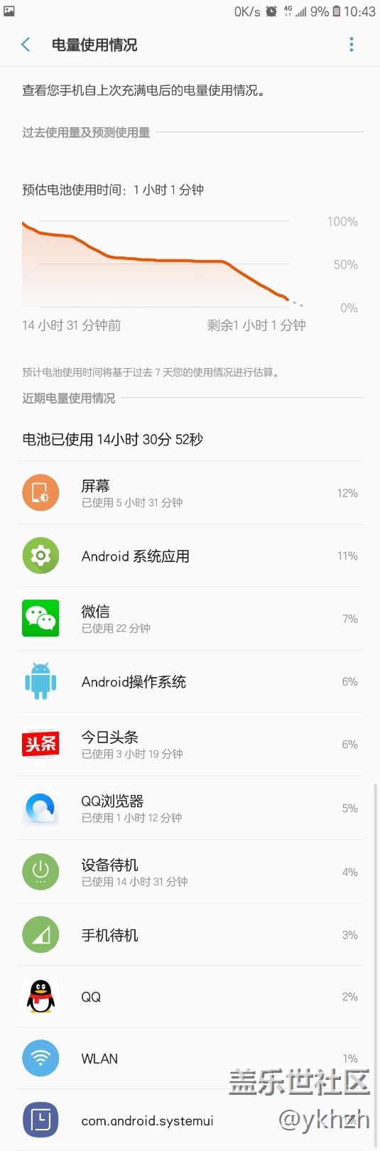 S7e電池回光返照