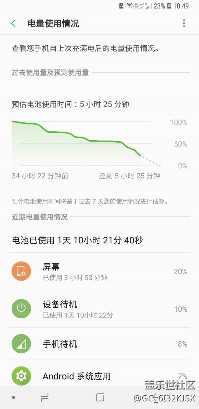 NOTE8這個電池真是無敵了，分享給大家。