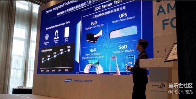 殺死手機(jī)邊框：三星下月將展示“可發(fā)聲屏幕”