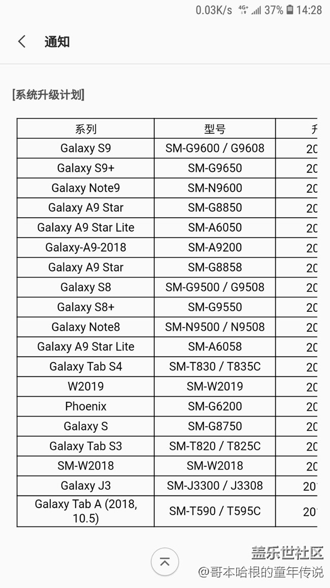這是升級安卓p無望了嗎？