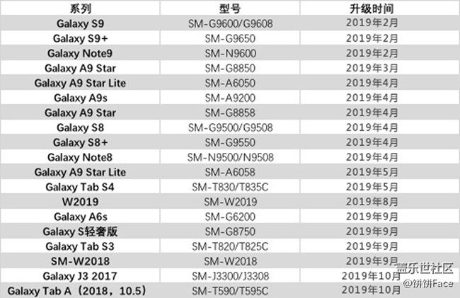 【1/8更新】Android 9.0系統(tǒng)升級時間的最新情況 【1/8更新】Android 9.0系統(tǒng)升級時間的最新情況