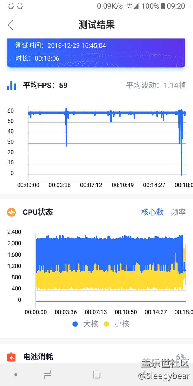 【A6s星粉體驗團】A6s顏值和性能并重
