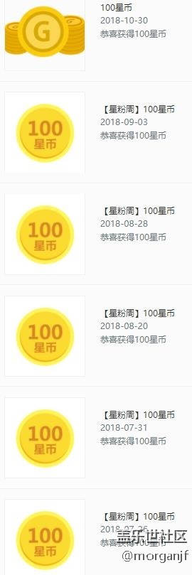 【曬單贏好禮】2018的收獲~