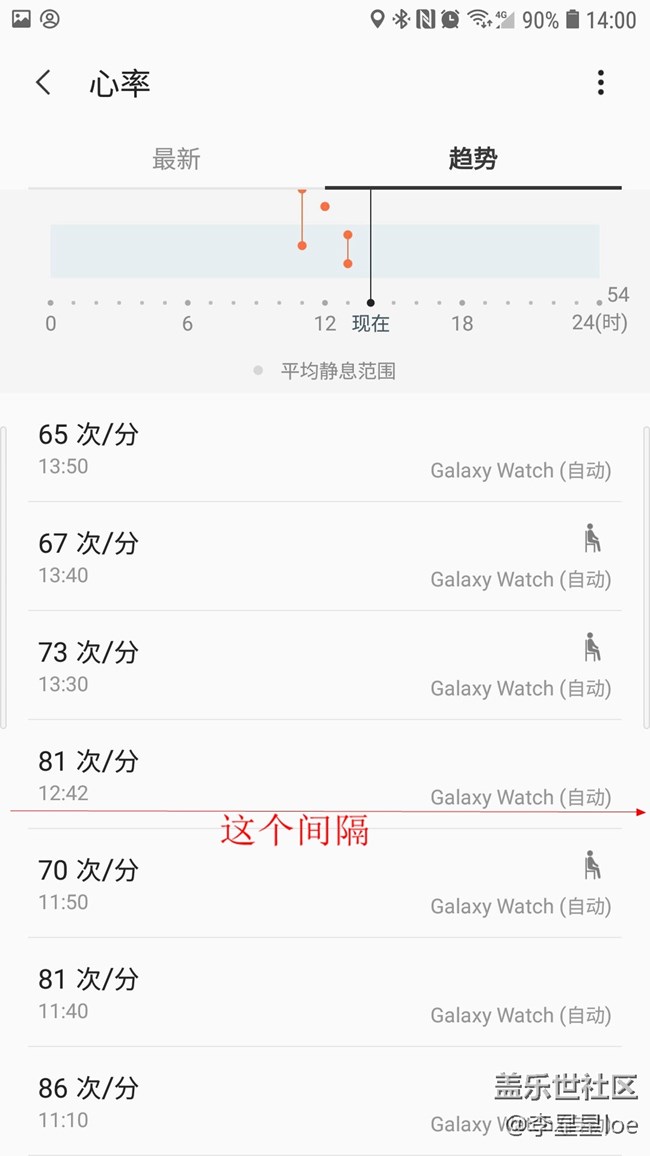 三星watch 自動檢測到運動和心率問題