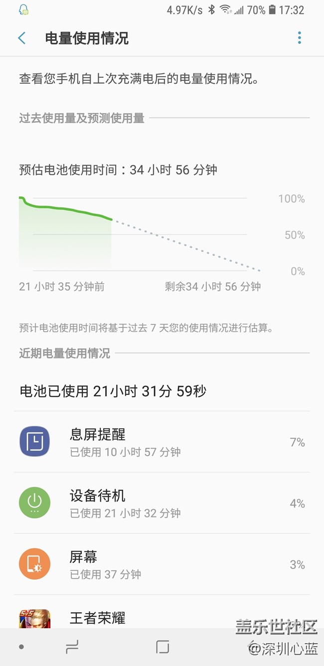 【A9s星粉體驗(yàn)團(tuán)】一個(gè)普通消費(fèi)者眼中的三星A9s 【A9s星粉體驗(yàn)團(tuán)】一個(gè)普通消費(fèi)者眼中的三星A9s