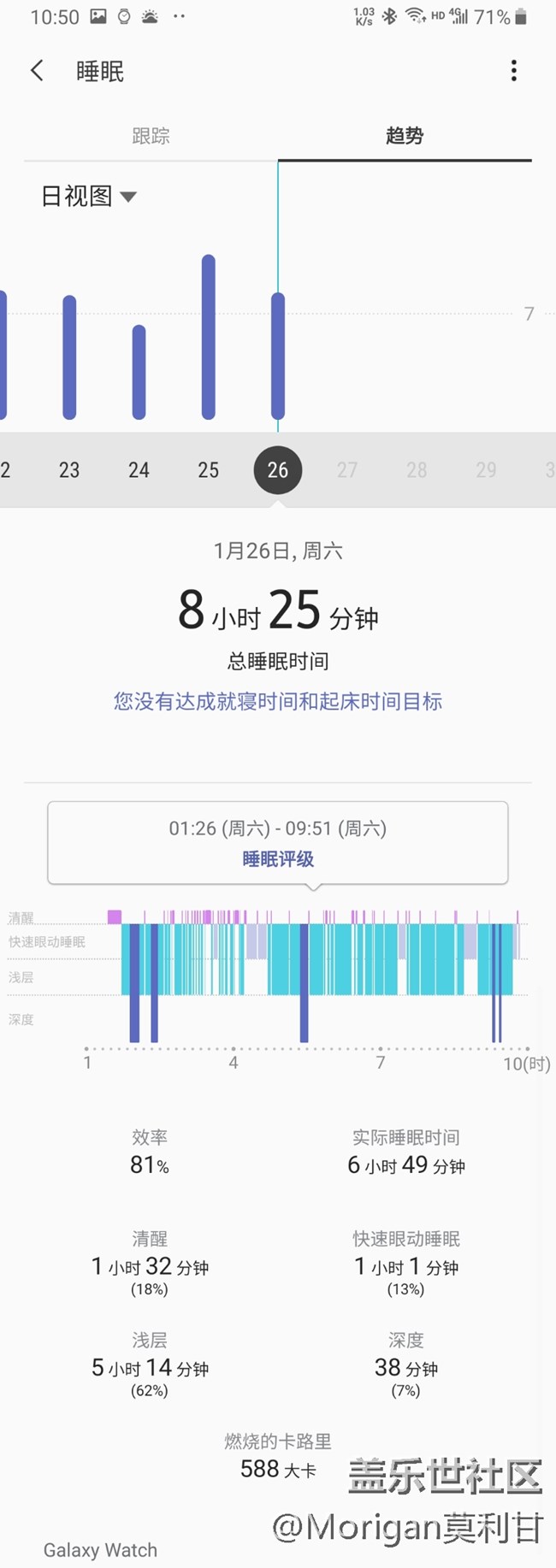 Galaxy Watch 使用兩月真實體驗