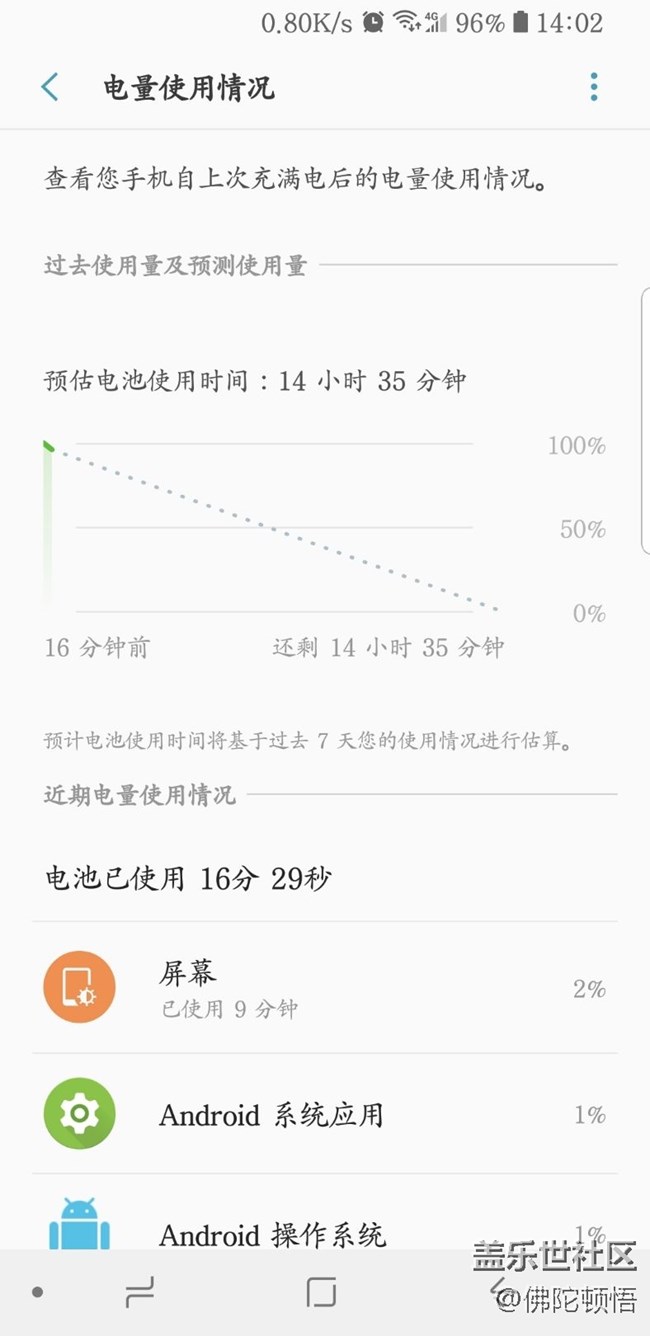 手機(jī)耗電已經(jīng)好多天很?chē)?yán)重了