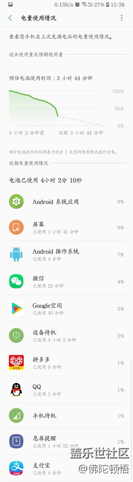 這個耗電速度，我真的被嚇到了