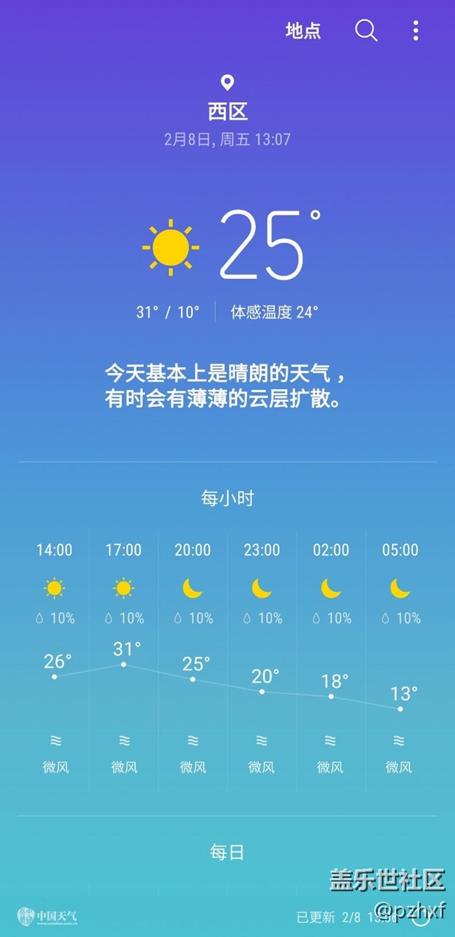 2月8日，我這氣溫最高31℃