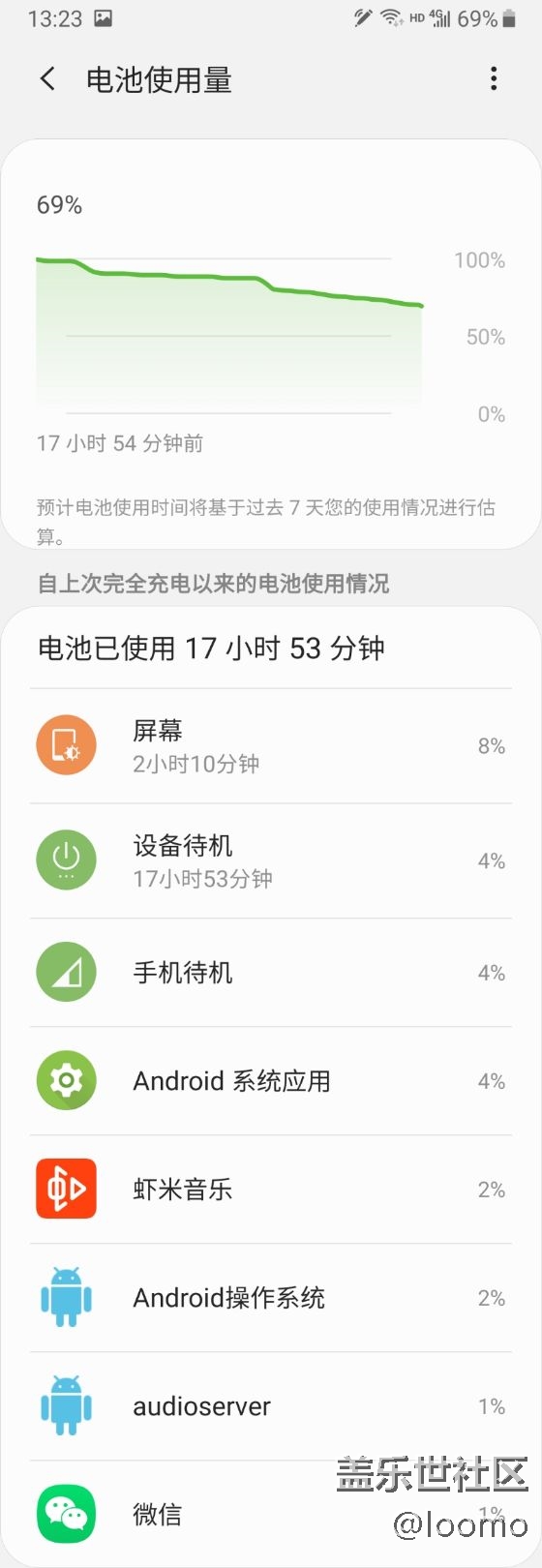 升級(jí)oneUI后基本正常