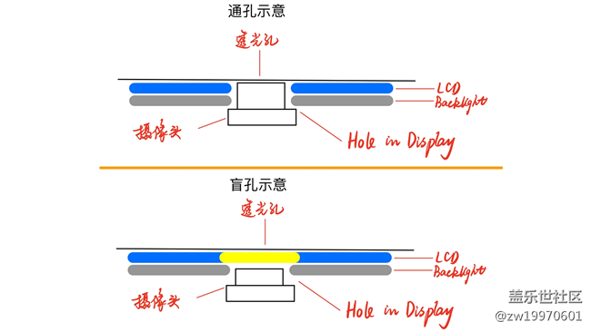 【Galaxy A8s星粉體驗活動】Galaxy A8s全面視頻評測