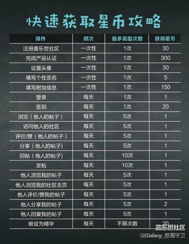 小編心儀禮品Top10(上)