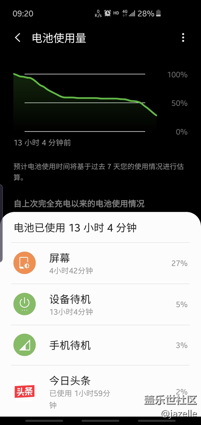 分享一個S10E電池用電情況