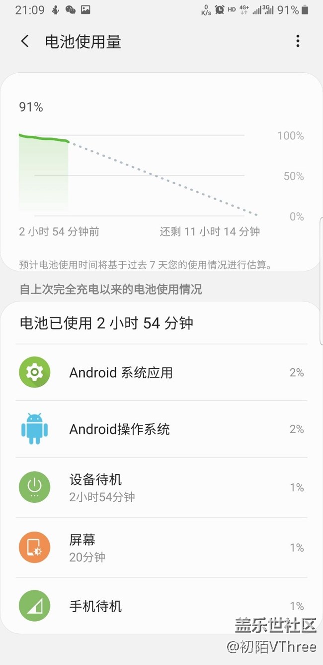 9.0待機(jī)3小時(shí)耗電百分之十