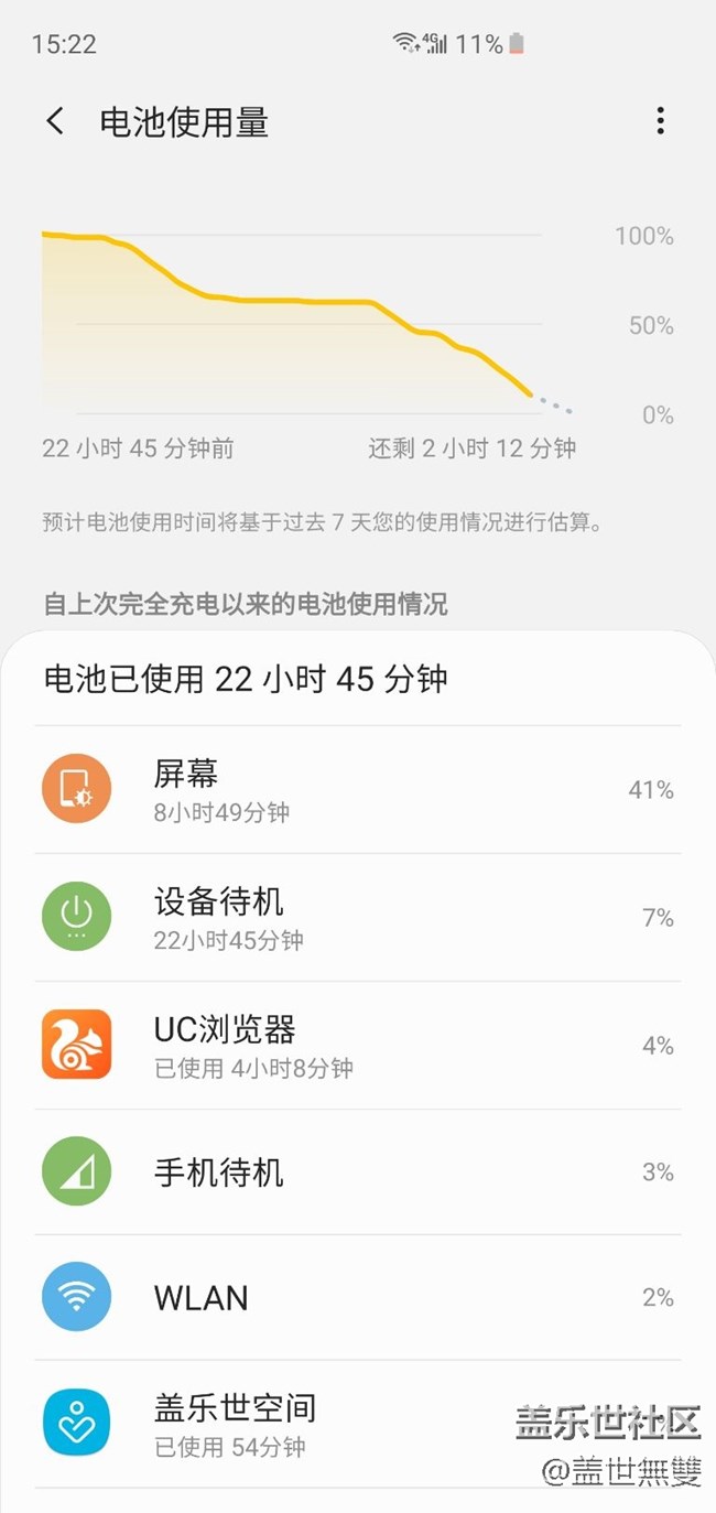 S10+應(yīng)該是用過的三星機(jī)型里續(xù)航最滿意的一款