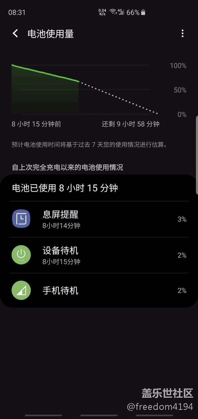 s10+待機(jī)耗電驚人，非標(biāo)題黨