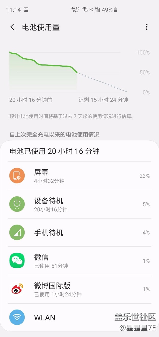 更新后的續(xù)航