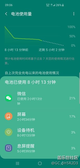 這耗電