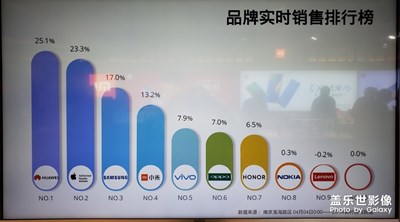 看來s10系列銷量不錯～