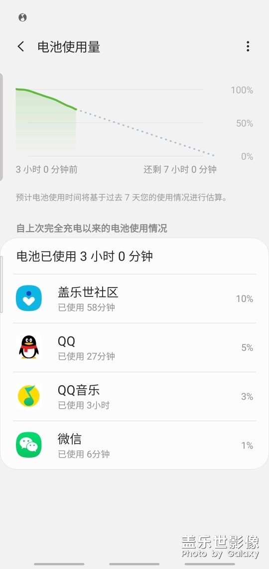 三星s10屏幕功耗