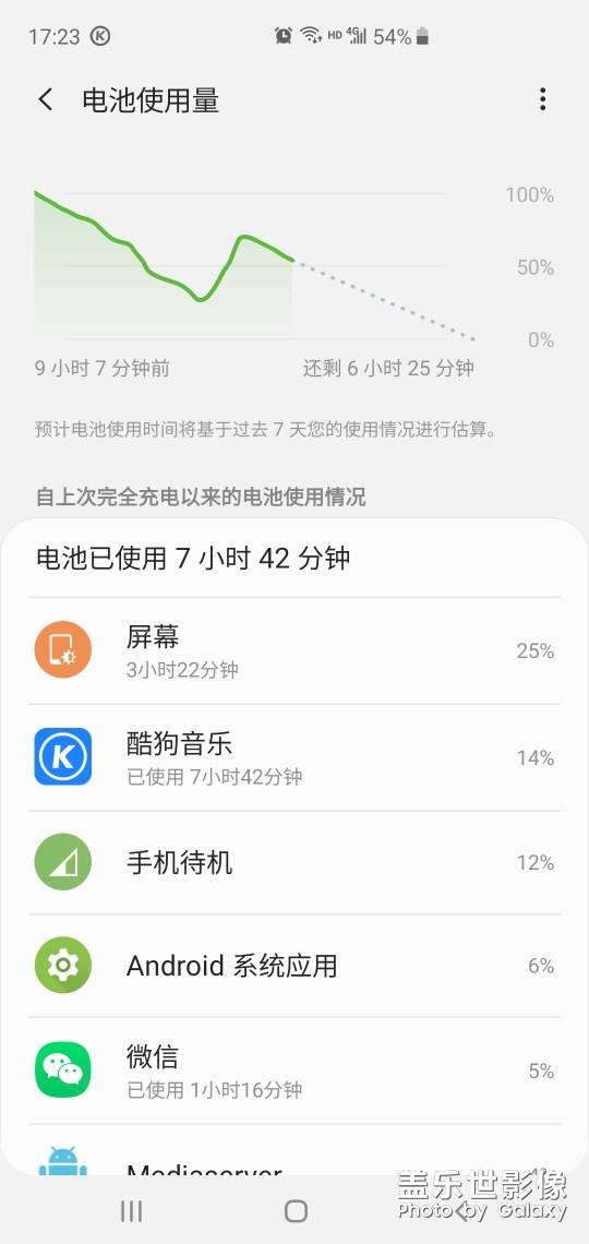 電池一點(diǎn)都不經(jīng)用了，，，