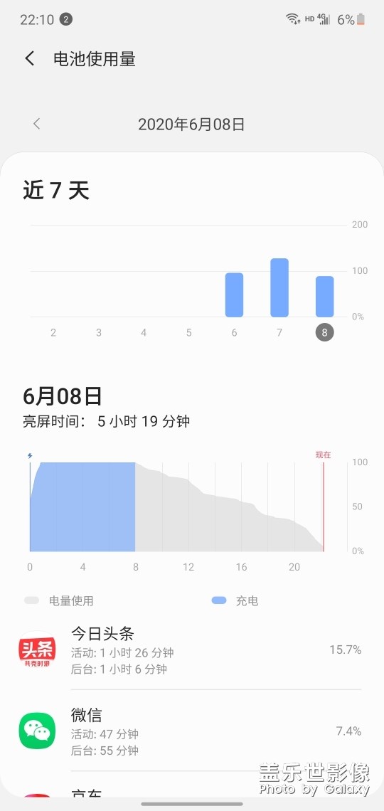 這耗電沒誰了！