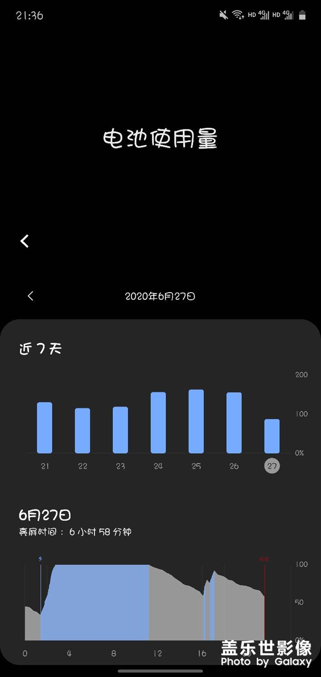 以后再也不會用三星