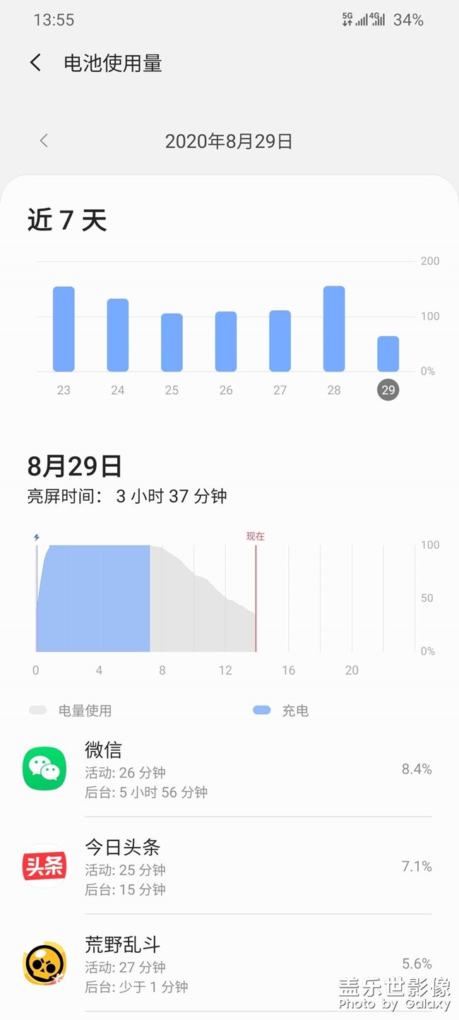 這用電量正常嗎