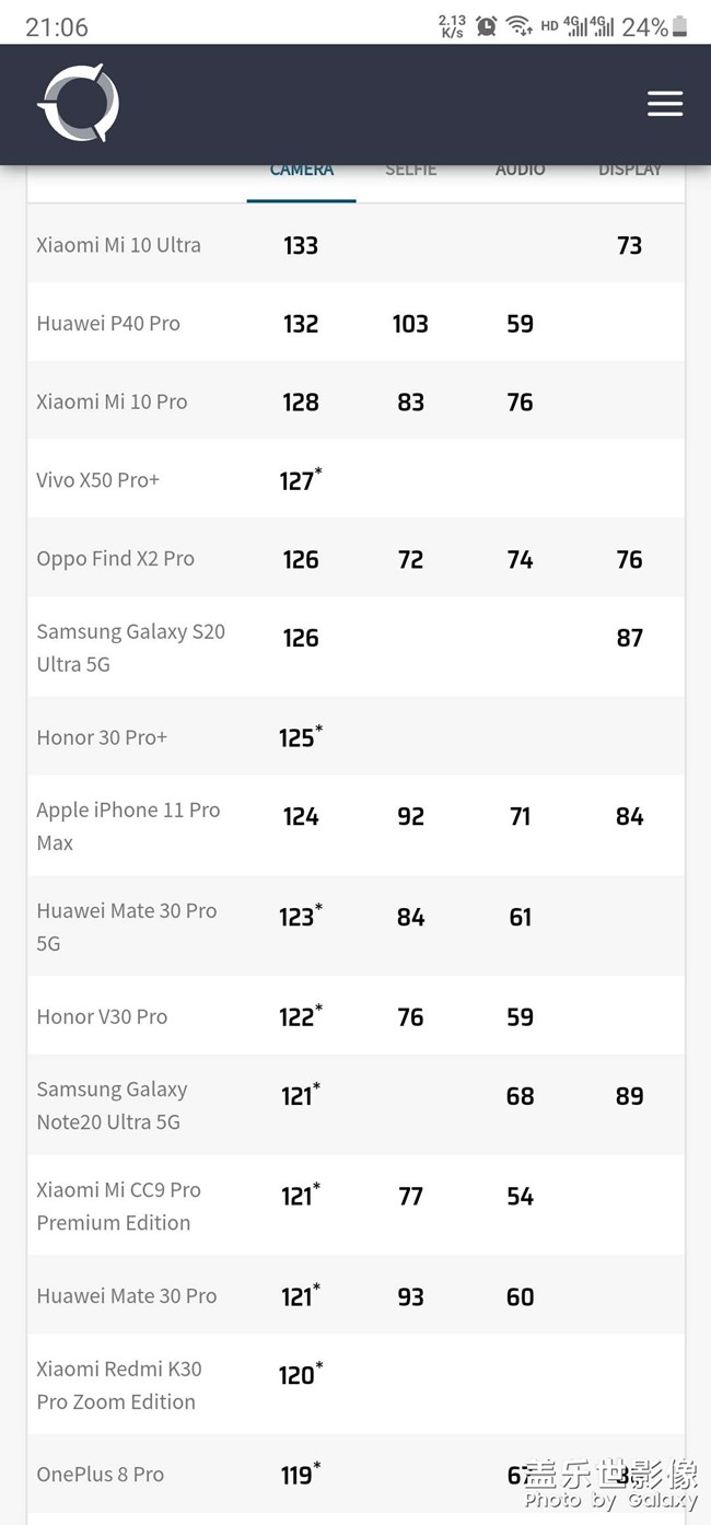 什么時(shí)候n20u優(yōu)化一下中長焦更新一下dxo