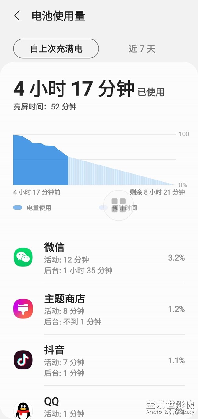 我的電池犀利嗎？
